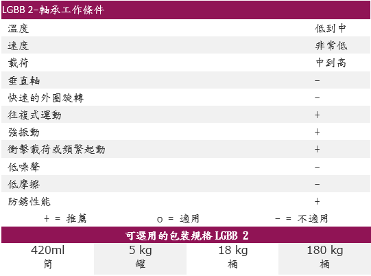 LGBB2/0.4  LGBB2/18 LGBB/5 LGBB/180