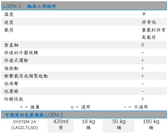 LGEM2/0.4LGEM2/5KGLGEM2/18KGLGEM/180KGSYSTEM24/LGEM2