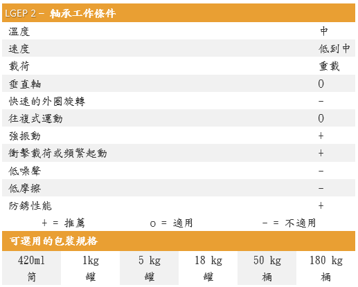 LGEP2/0.4KGLGEP2/1KGLGEP2/18KGLGEP2/180KGLGEP2/5KGLGEP2/50牛油潤滑油