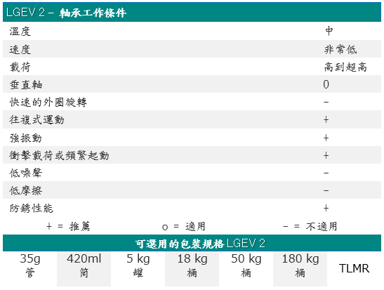 LGEV2/0.4 LGEV2/18 LGEV2/180 LGEV2/5 LGEV2/50潤滑油 牛油