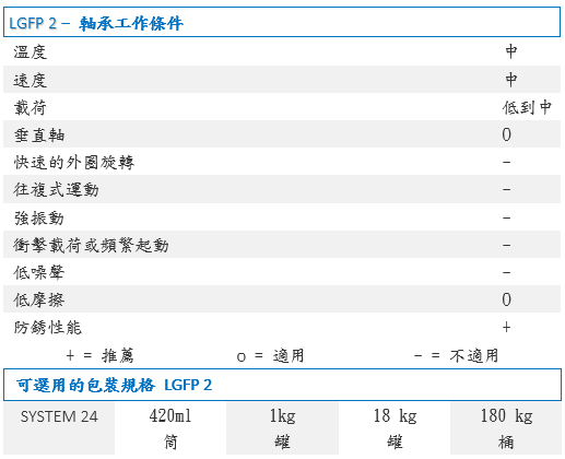 潤滑油LGFP2/0.4KG潤滑油LGFP2/1KG潤滑油LGFP2/18KG潤滑油LGFP2/SD250潤滑油LGFP2/180KG潤滑油LGFP2/EML125潤滑油LGFP2/EML250潤滑油 牛油