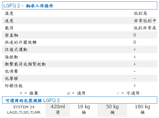 LGFQ2/0.4KGLGFQ2/18KGLGFQ2/50KGLGFQ2/180KGLGFQ2/LAGDLGFQ2/TLSDLGFQ2/TLMR