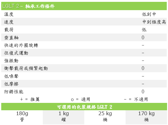 LGLT2/0.18 LGLT2/1 LGLT2/25 LGLT2/170 潤滑油 牛油