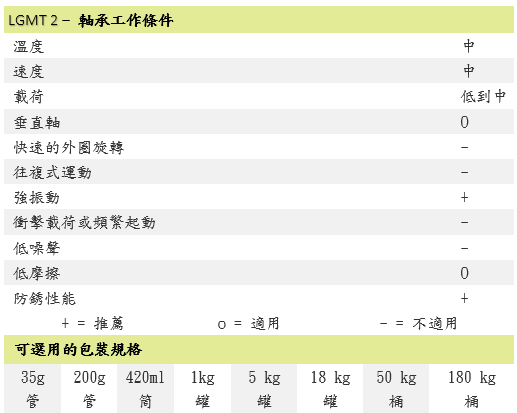 LGMT2/0.4KGLGMT2/0.5KGLGMT2/1KGLGMT2/18KGLGMT2/180KGLGMT2/5KGLGMT2/50KG