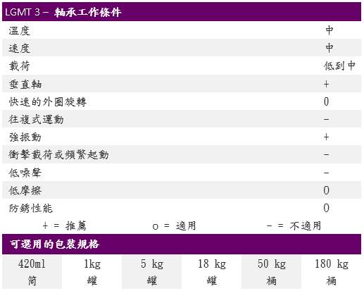 LGMT3/0.4KGLGMT3/0.5KGLGMT3/1KGLGMT3/18KGLGMT3/180KGLGMT3/5KGLGMT3/50KG