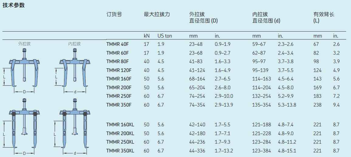 TMMR40FTMMR60FTMMR80FTMMR120FTMMR160FTMMF200FTMRR250FTMMR350FTMMR160XLTMMR200XLTMMR250XLTMMR350XL