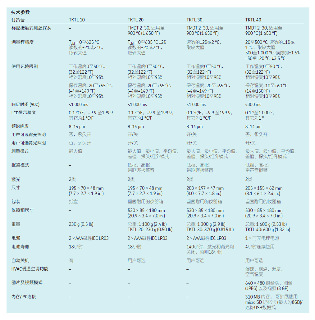 TKTL10 TKTL20TKTL30TKTL40測溫計 溫度計